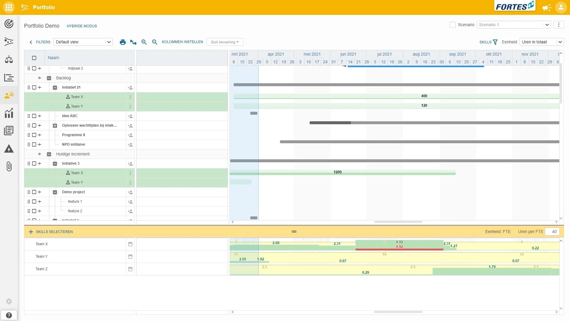 Capaciteitsplanning in Fortes Change Cloud in hybride modus: initiatieven met teams en de bezetting per team